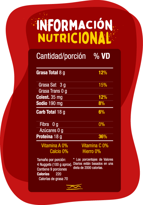 Tabla nutricional trozos de pechuga de pollo - Nuggets